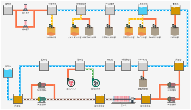 零星废水处理工艺示意图.png 零星废水处理工艺示意图.png