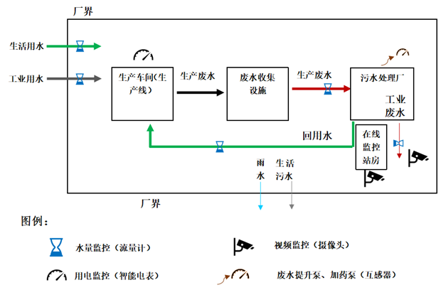 监控环节示意图.png 监控环节示意图.png