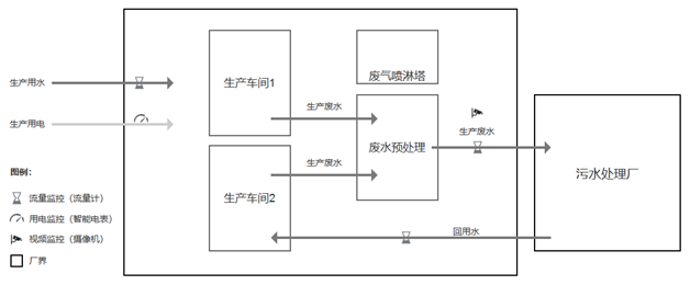 过程监控示意图.png 过程监控示意图.png