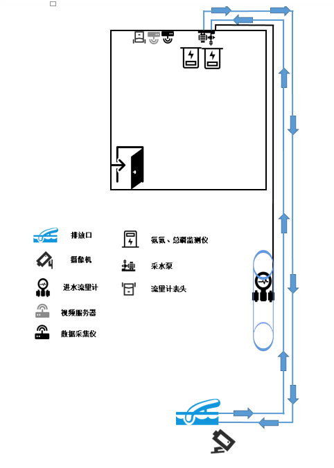 一体化监控示意图.png 一体化监控示意图.png