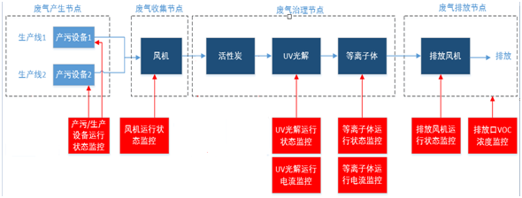 VOC示意图.png VOC示意图.png