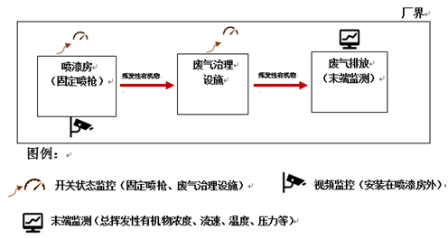 汽修行业示意图.png 汽修行业示意图.png