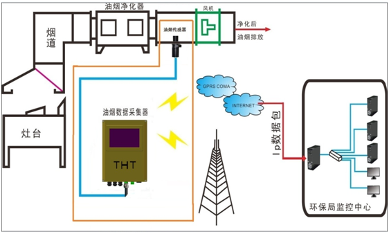 油烟图1.png 油烟图1.png