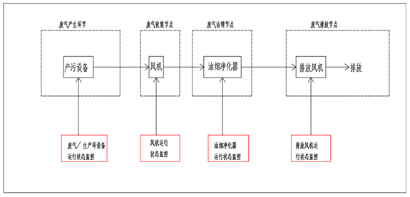 油烟图2.png 油烟图2.png