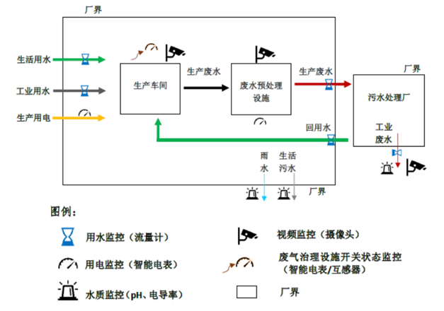 环保基地示意图.png 环保基地示意图.png